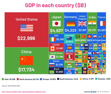 gdp reddit